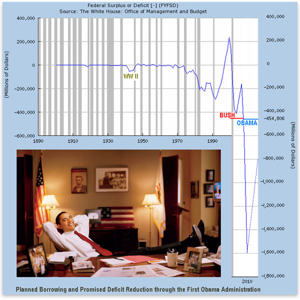 garrison-bho-deficits garrison-bho-deficits