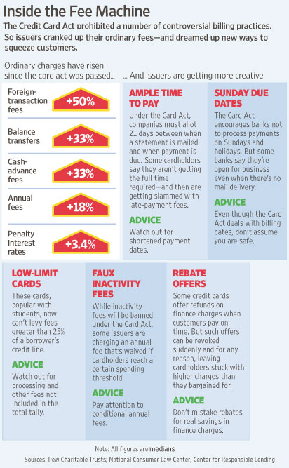 http://easysavingmoneytips.files.wordpress.com/2010/10/credit-card-act-fee-machine1.jpg