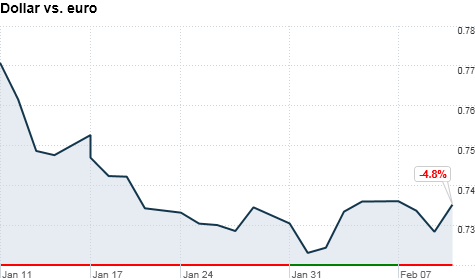 chart_ws_currency_usd_eur.top.png