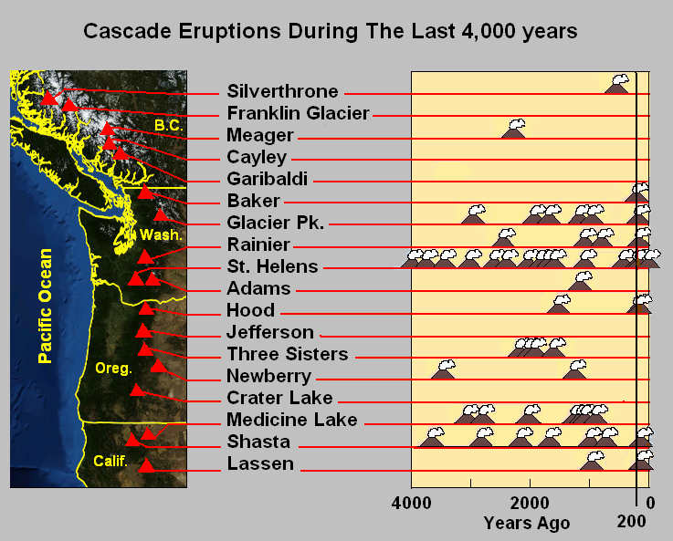 Cascade volcano eruptions, earthquake swarm cascade volcanoes, eartquake swarm mount rainier, earthquake swarm mount st. helens, earthquake swarm mount hood, earthquake swarm may 2016 cascade volcanoes