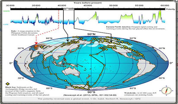 Magnetic Pole Shift Accelerating