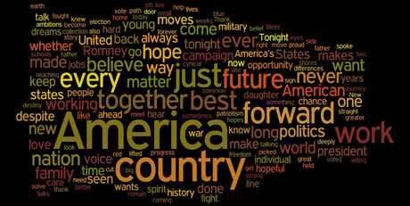 A word cloud of Barack Obama's victory speech A word cloud of Barack Obama's victory speech